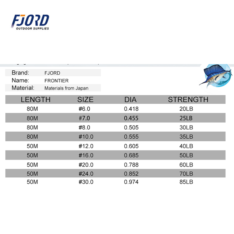 FJORD 100% Fluorocarbon Japan  - огляд і ціна Fluorocarbon Line